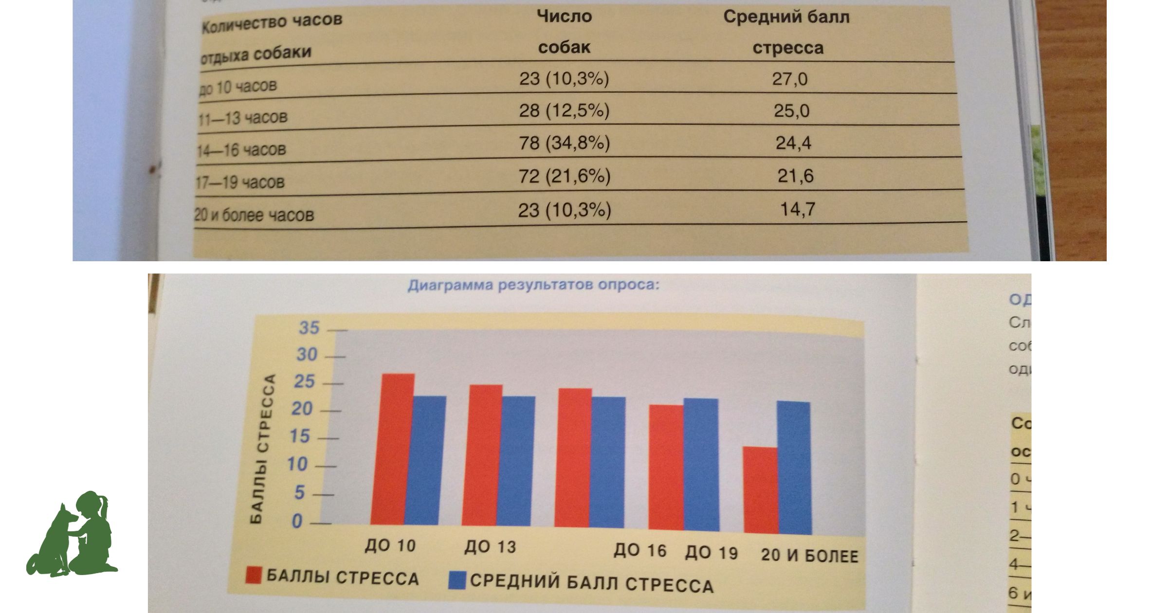 сколько собаки спят